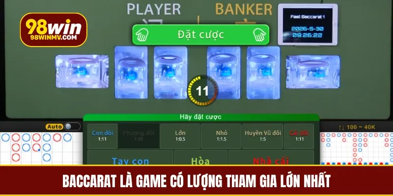 Baccarat là game có lượng tham gia lớn nhất