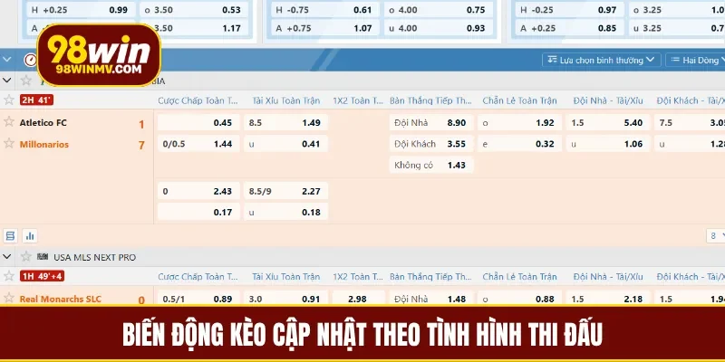Biến động kèo cập nhật theo tình hình thi đấu